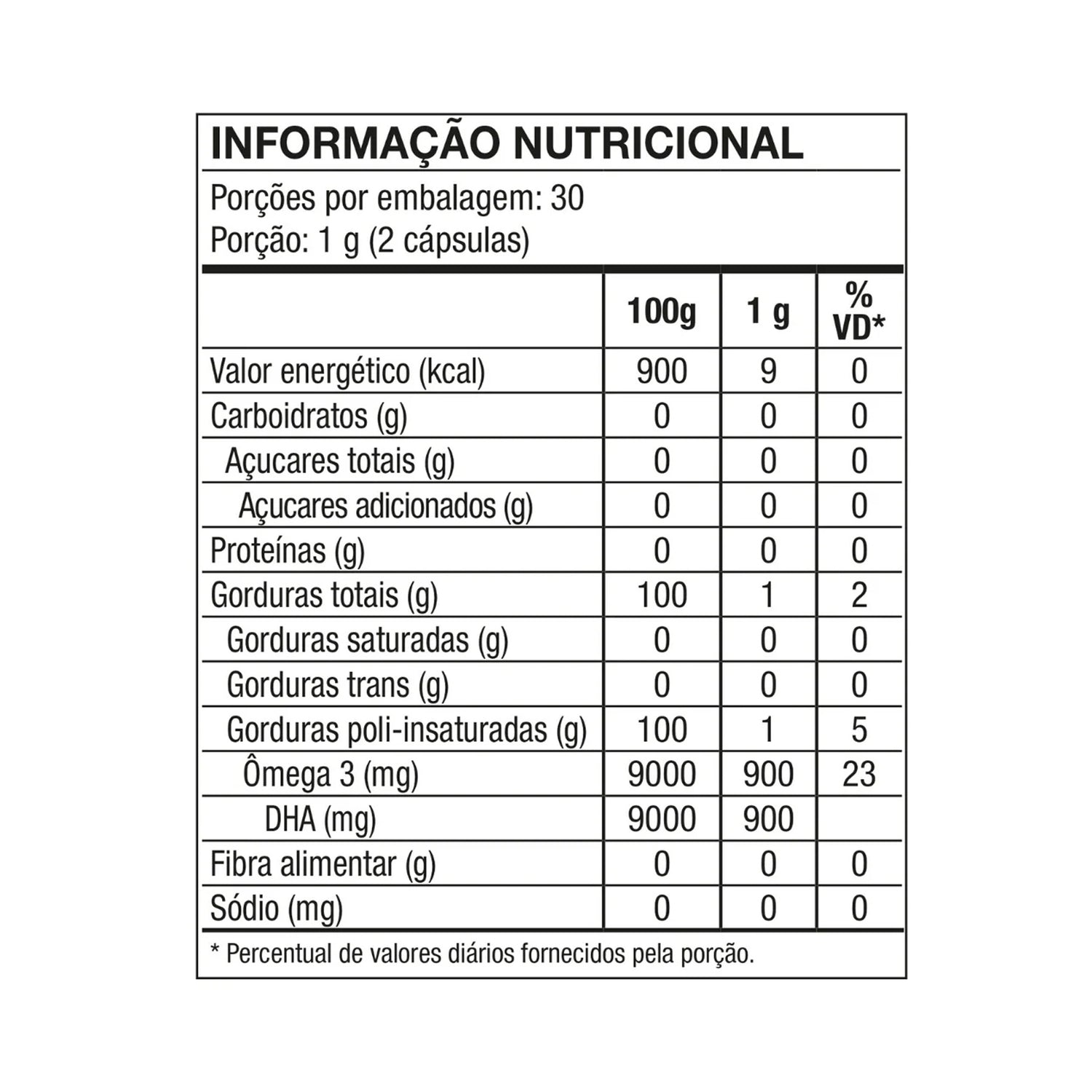 Ômega 3 DHA - Omegapure 500mg - BIOBALANCE