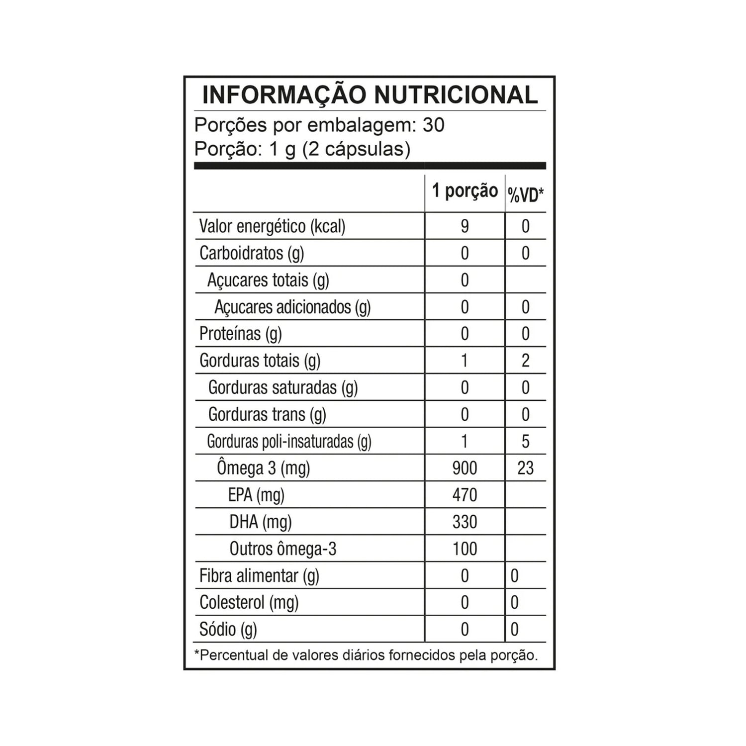 Ômega 3 EPA/DHA - Omegapure 500mg - BIOBALANCE