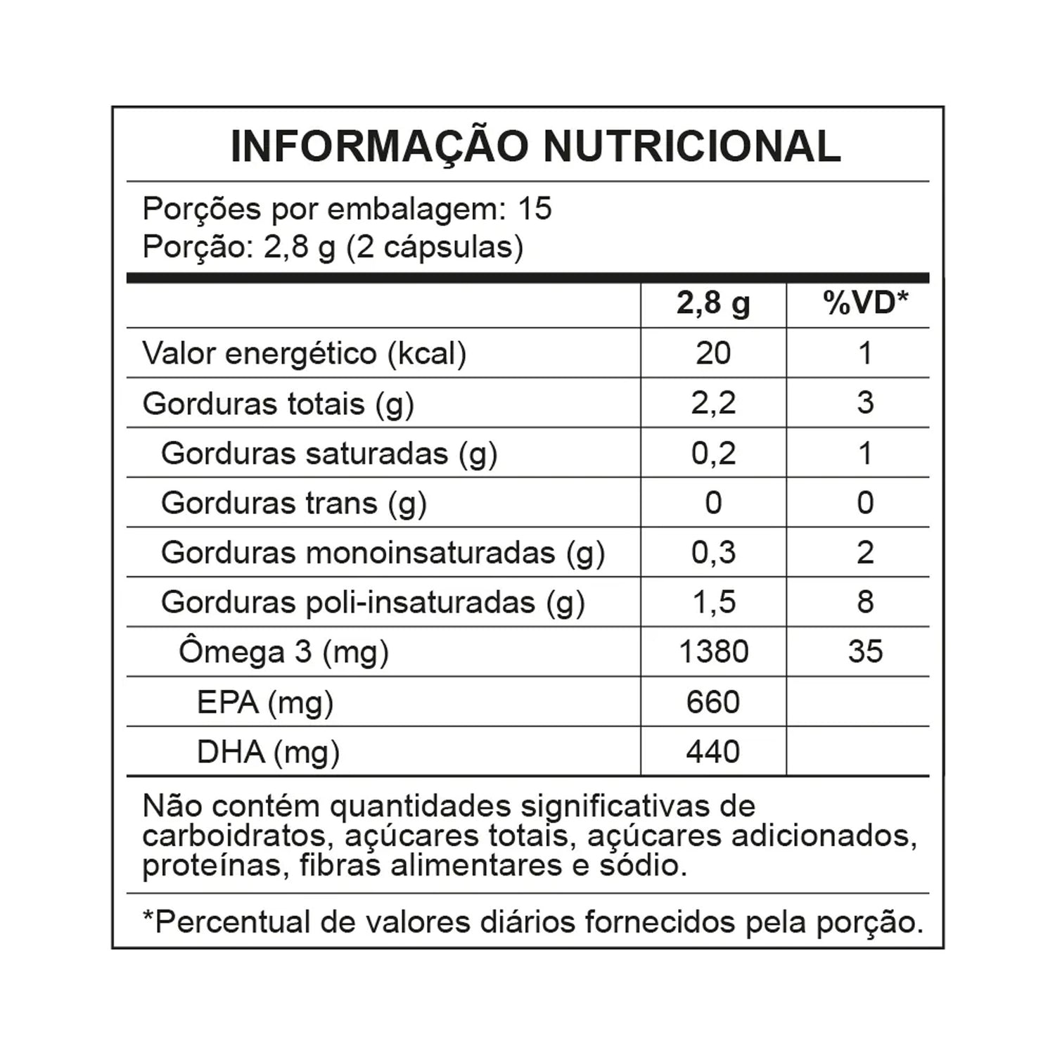 Ômega 3 IFOS - 660EPA | 440DHA 1450mg - CENTRAL NUTRITION