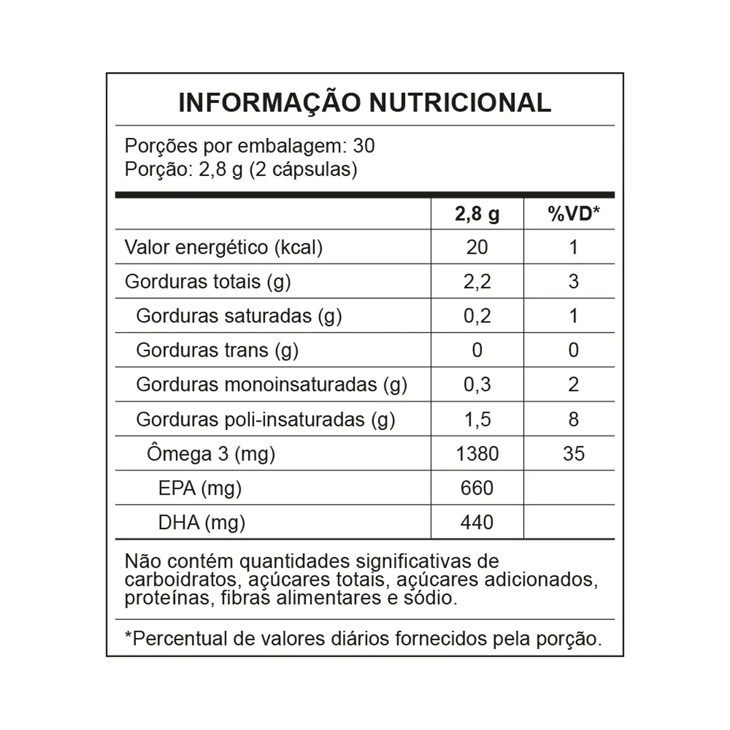 Ômega 3 IFOS - 660EPA | 440DHA 1450mg - CENTRAL NUTRITION