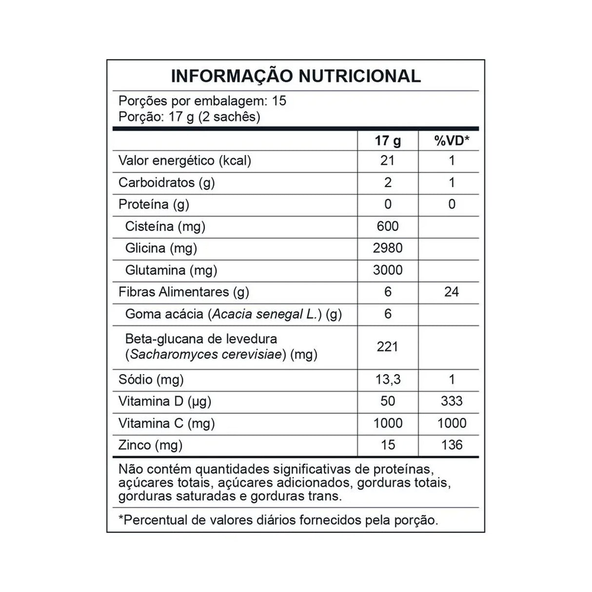 Prebióticos e Probióticos - GUARDIAN® - CENTRAL NUTRITION