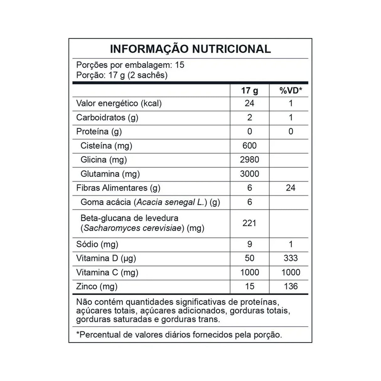 Prebióticos e Probióticos - GUARDIAN® - CENTRAL NUTRITION
