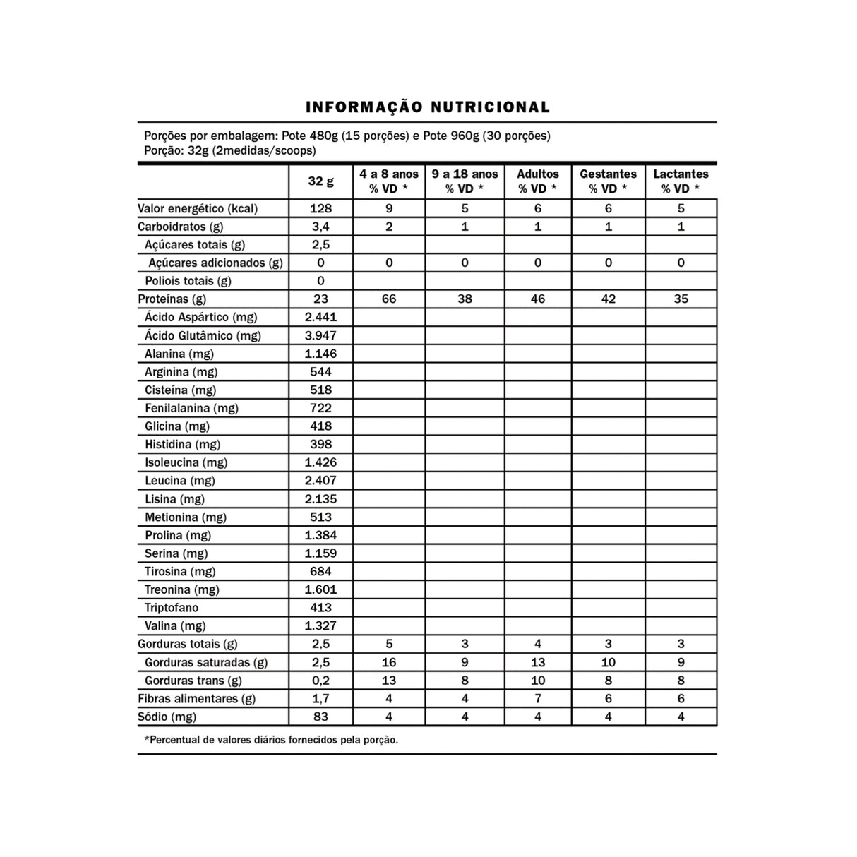 Whey Protein - The Whey - EQUALIV