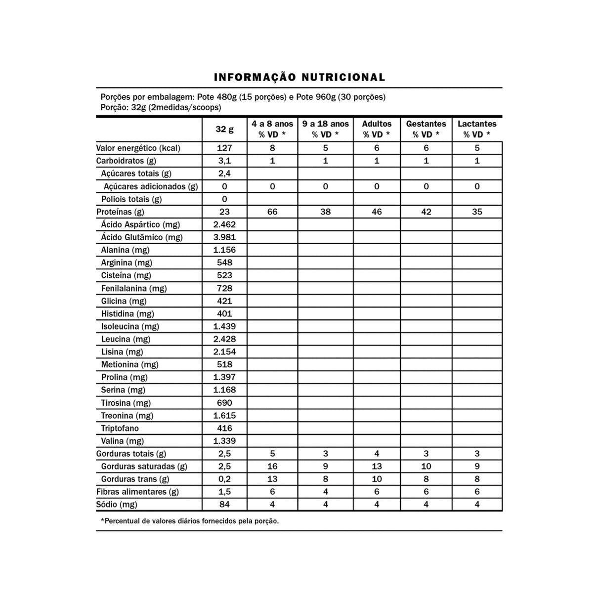 Whey Protein - The Whey - EQUALIV