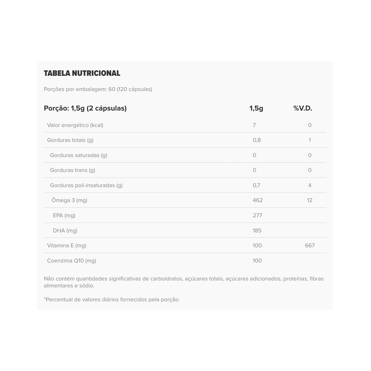 Coenzima Q10 - CoQ10 - ESSENTIAL