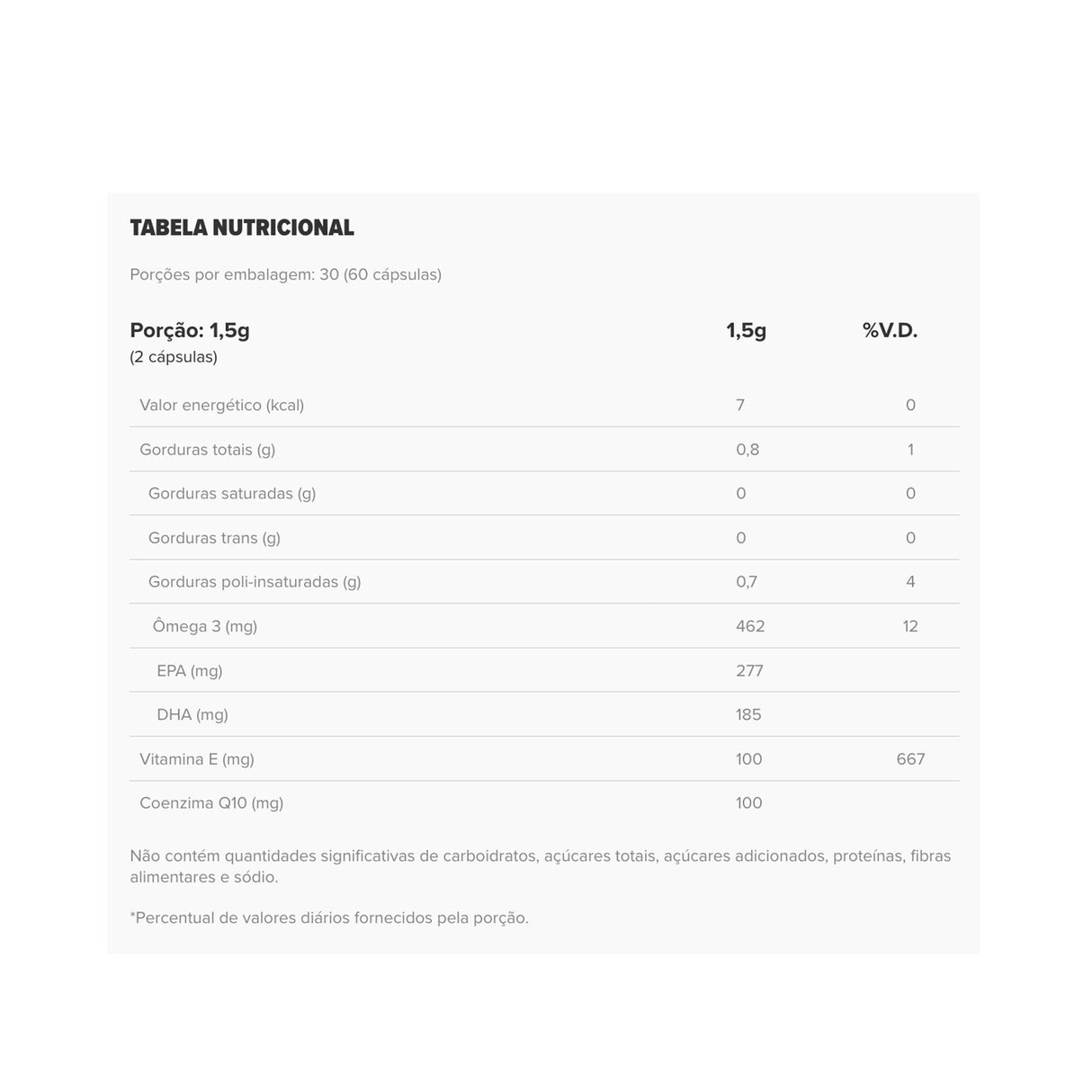 Coenzima Q10 - CoQ10 - ESSENTIAL