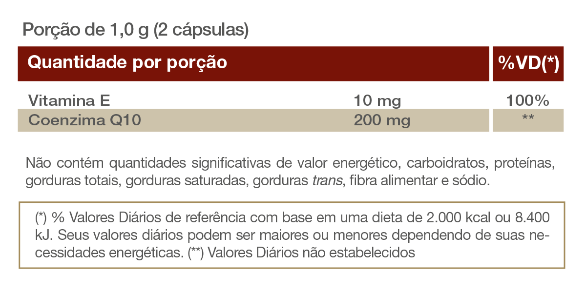 Coenzima Q10 - 200mg - Vitafor