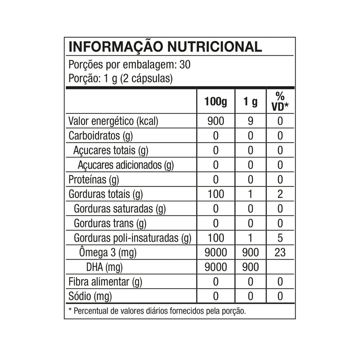 Ômega 3 DHA - Omegapure 500mg - BIOBALANCE