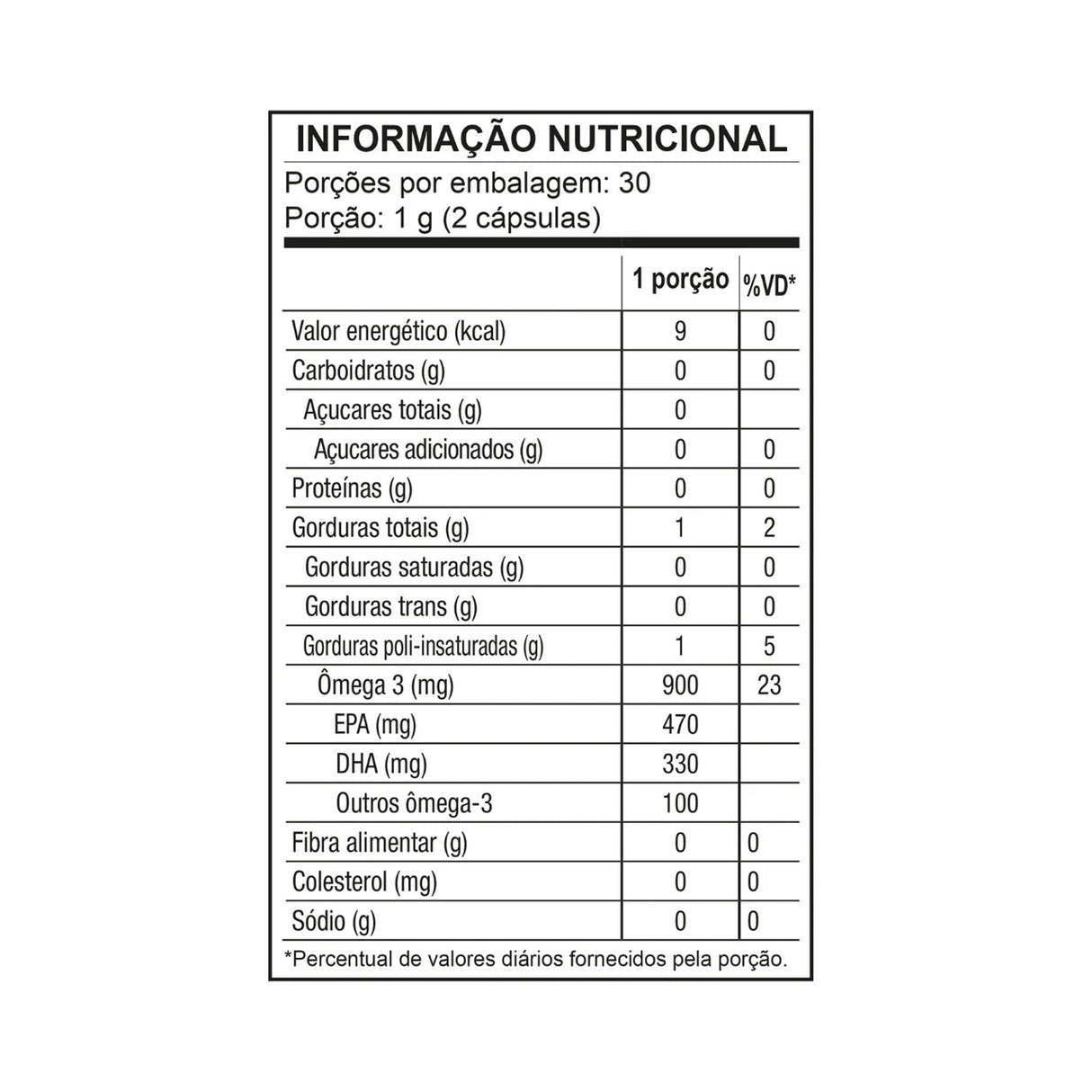Ômega 3 EPA/DHA - Omegapure 500mg - BIOBALANCE