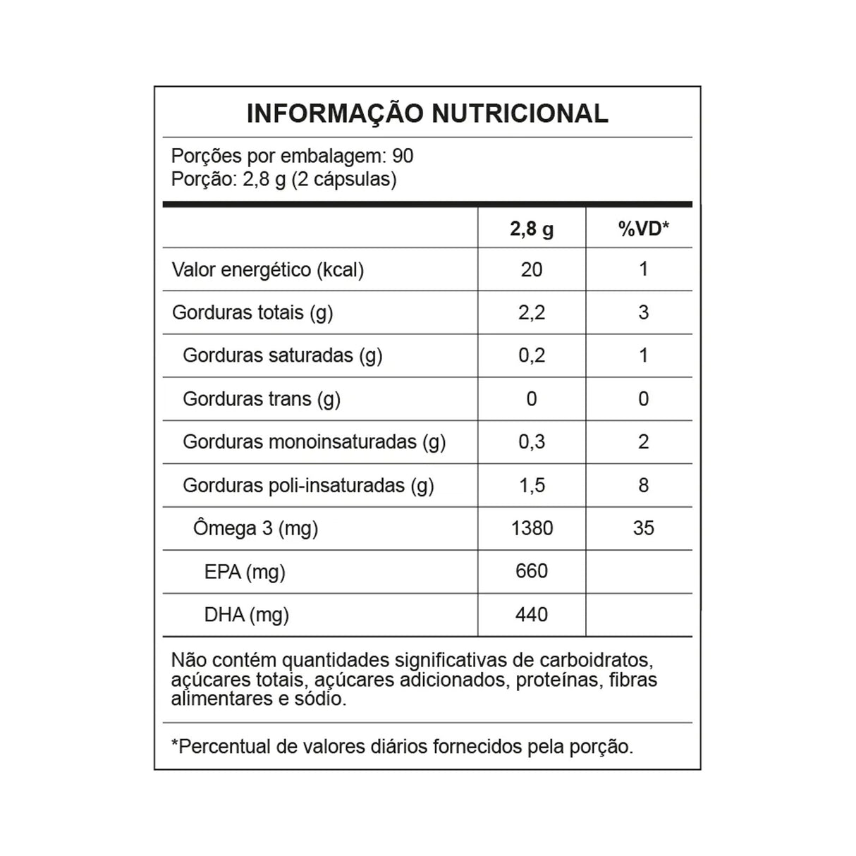 Ômega 3 IFOS - 660EPA | 440DHA 1450mg - CENTRAL NUTRITION