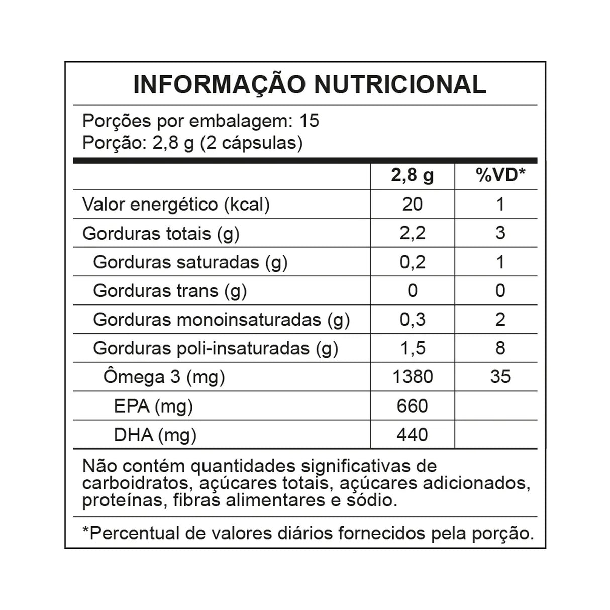 Ômega 3 IFOS - 660EPA | 440DHA 1450mg - CENTRAL NUTRITION