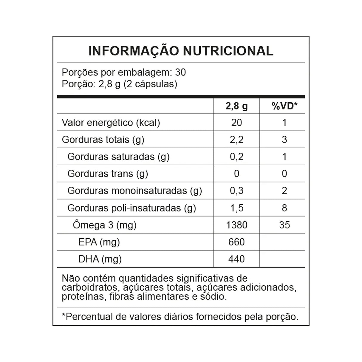 Ômega 3 IFOS - 660EPA | 440DHA 1450mg - CENTRAL NUTRITION