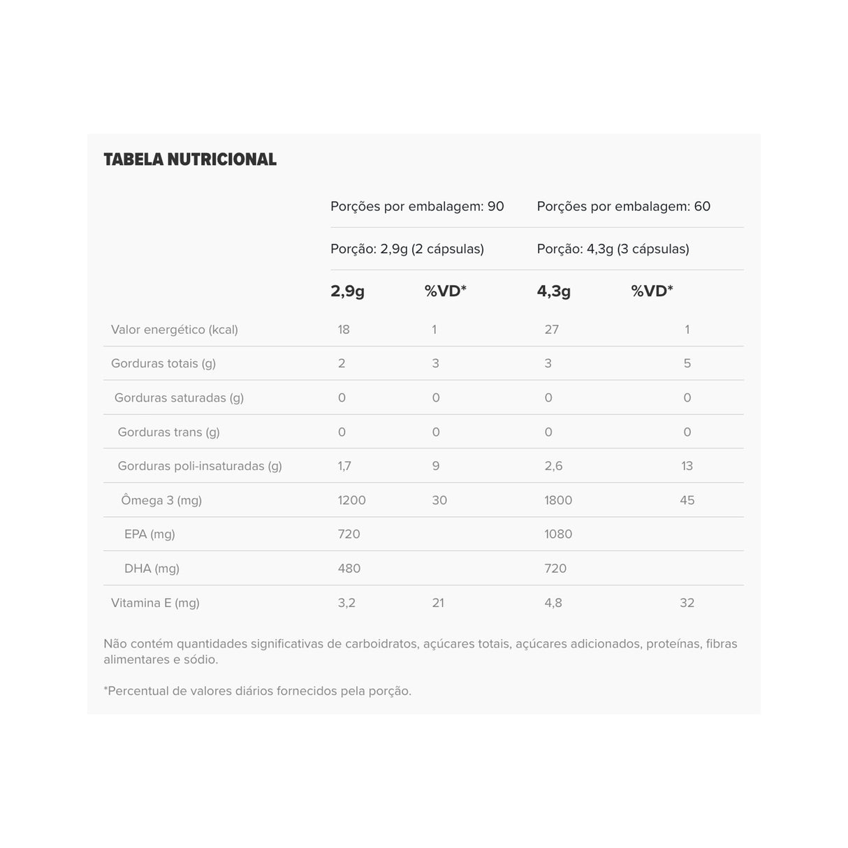 Ômega 3 - Super Omega-3 TG - ESSENTIAL