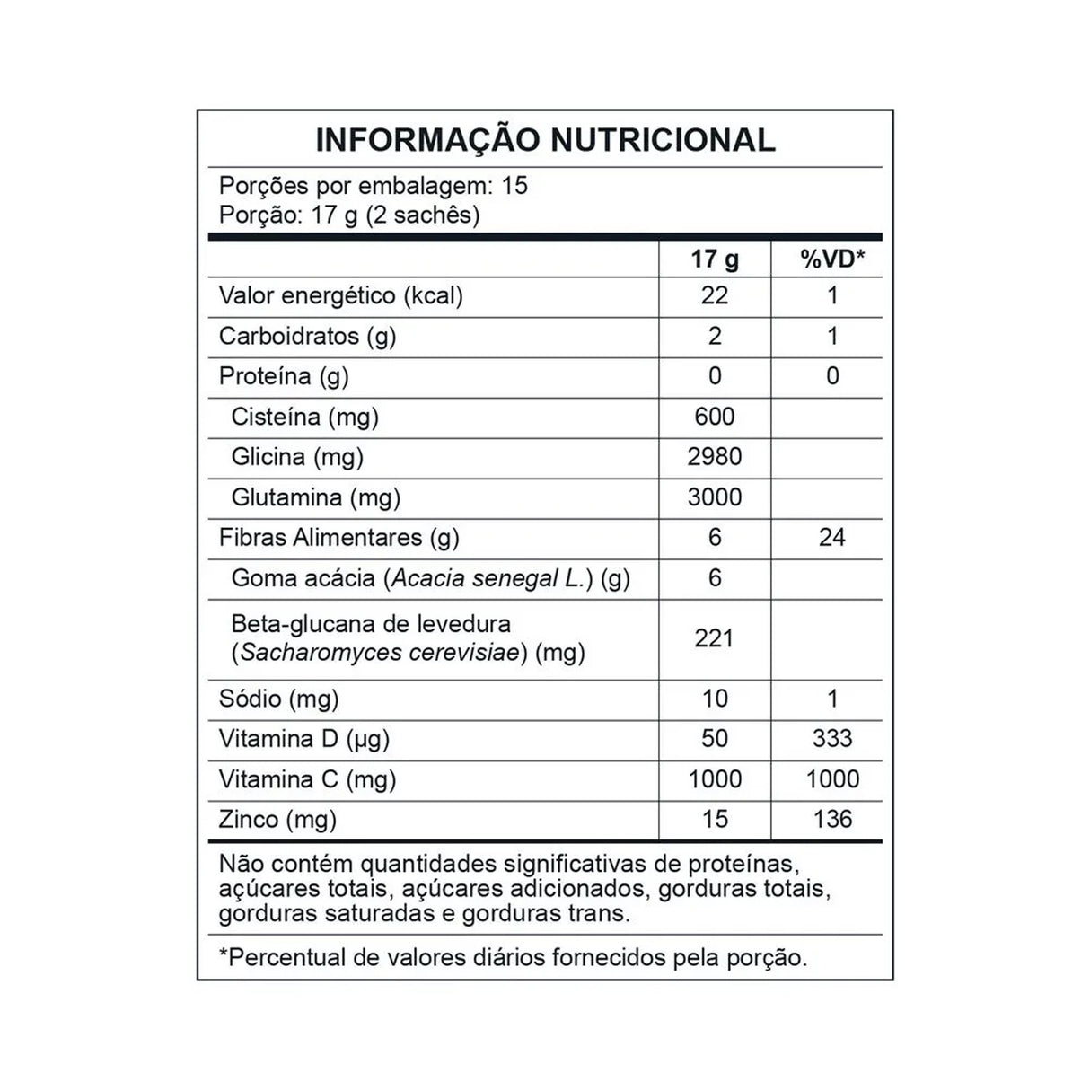 Prebióticos e Probióticos - GUARDIAN® - CENTRAL NUTRITION