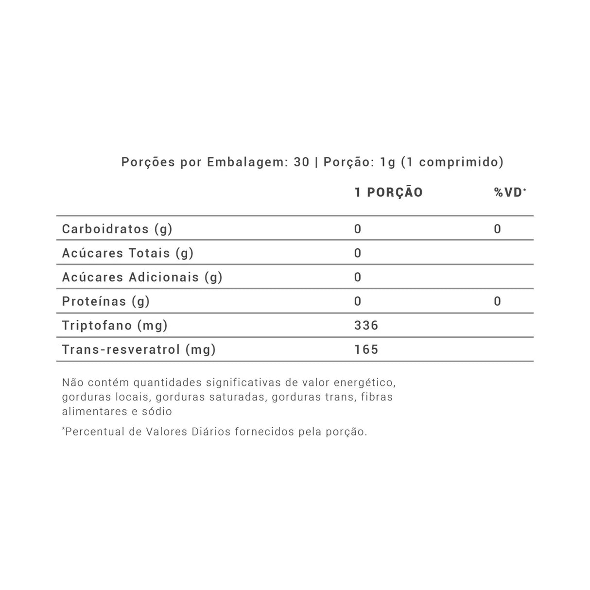 Resveratrol - Resvitè - BIOBALANCE