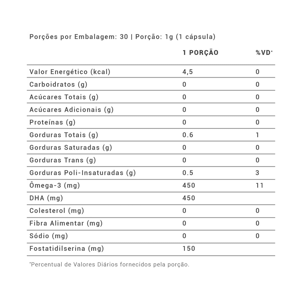 Ômega 3 DHA - Clarity - BIOBALANCE
