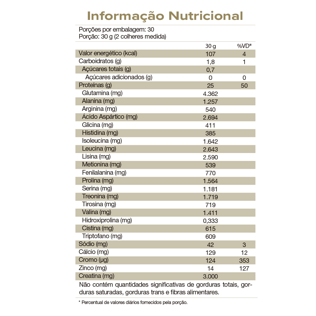 Proteína - Whey Protein Isolado e Hidrolisado - Isofort Ultra Imuno - 900g - Vitafor - HOTBODY