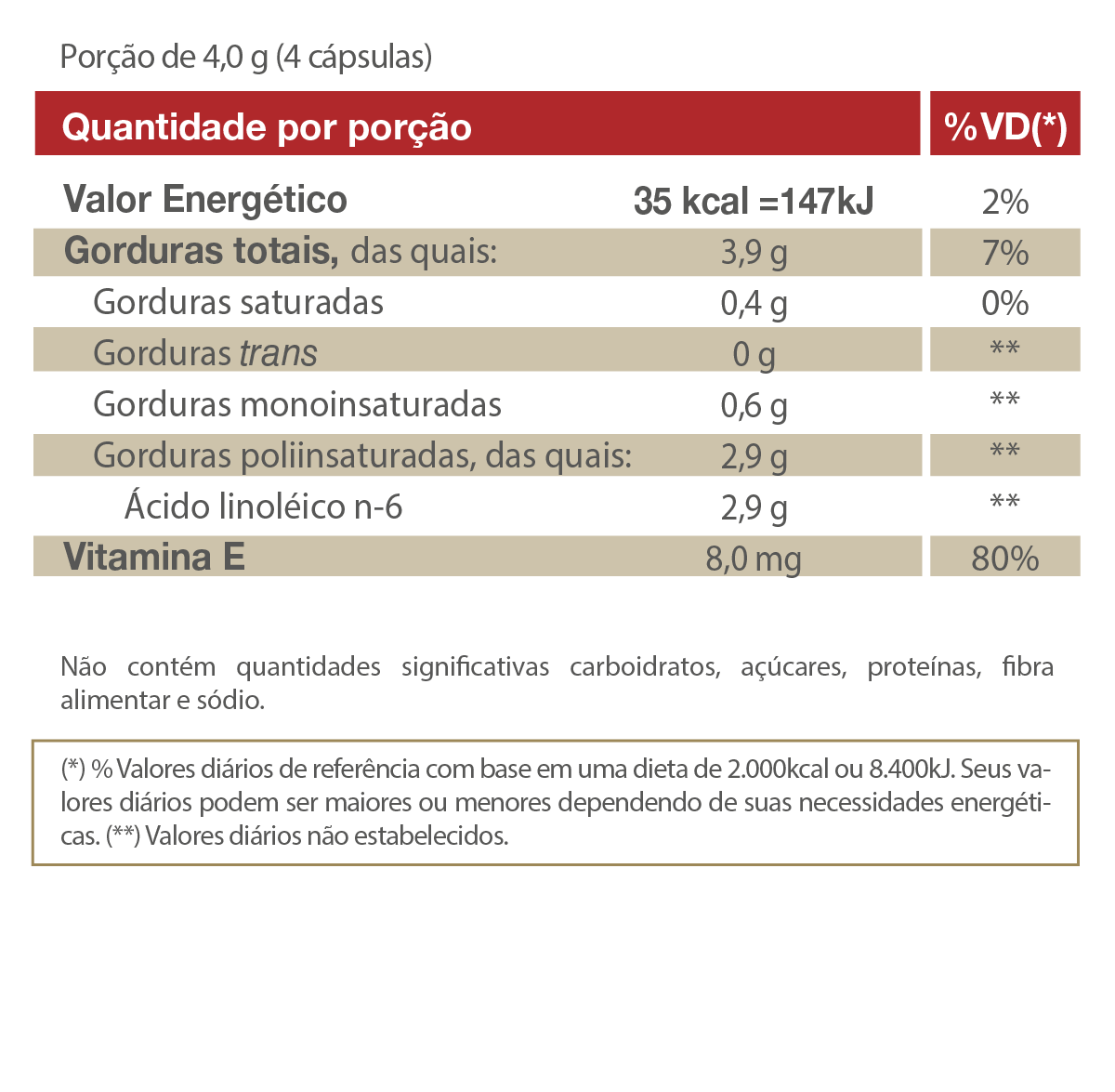 Óleo de Cártamo - Lipix - 120 caps - Vitafor - HOTBODY