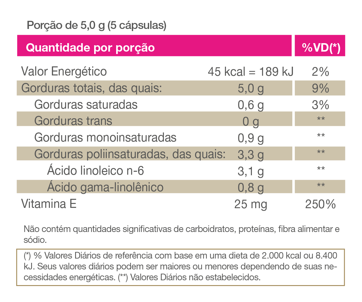 Antioxidante - Boraprim - Vitafor - HOTBODY