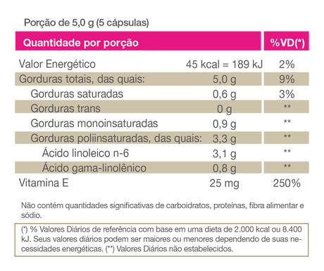 Antioxidante - Boraprim - Vitafor - HOTBODY