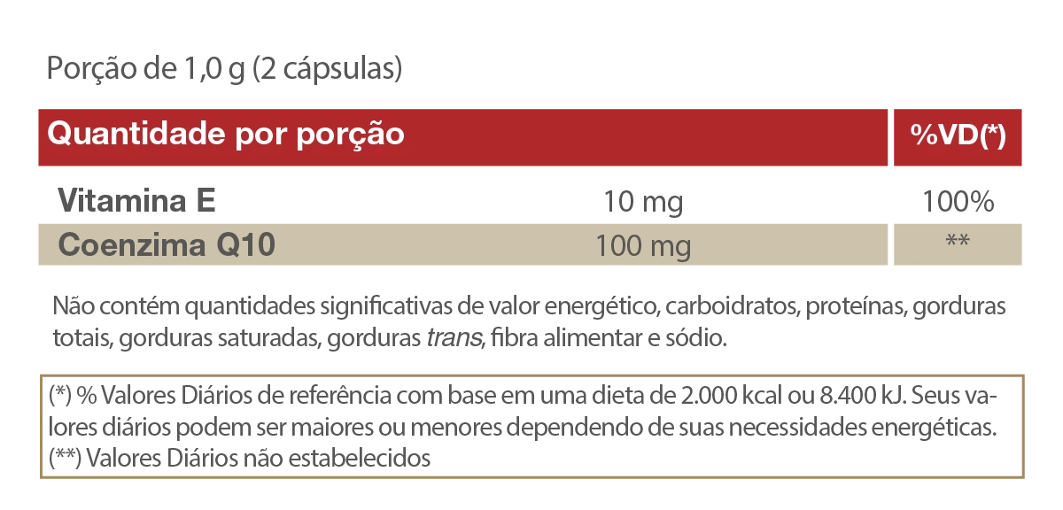 Coenzima Q10 - 60 cap (100mg p/ porção) - Vitafor - HOTBODY