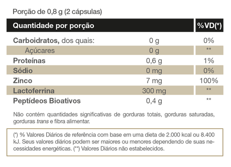 Antioxidante - Colosfort Lactoferrin plus - 30 cap - Vitafor - HOTBODY