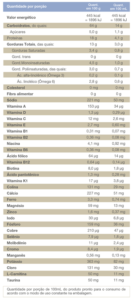 Polivitamínico - Enteral Comp - 800g - Vitafor - HOTBODY