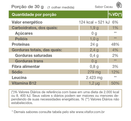 Proteína Vegetal - Isofort plant - 450g - Vitafor - HOTBODY