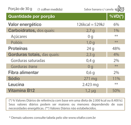 Proteína Vegetal - Isofort plant - 450g - Vitafor - HOTBODY