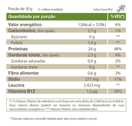Proteína Vegetal - Isofort plant - 450g - Vitafor - HOTBODY
