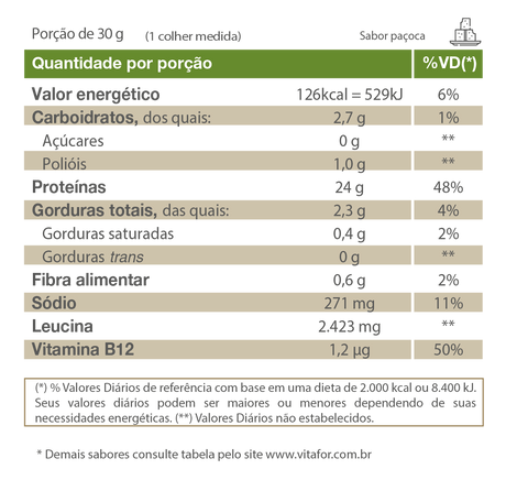 Proteína Vegetal - Isofort plant - 450g - Vitafor - HOTBODY