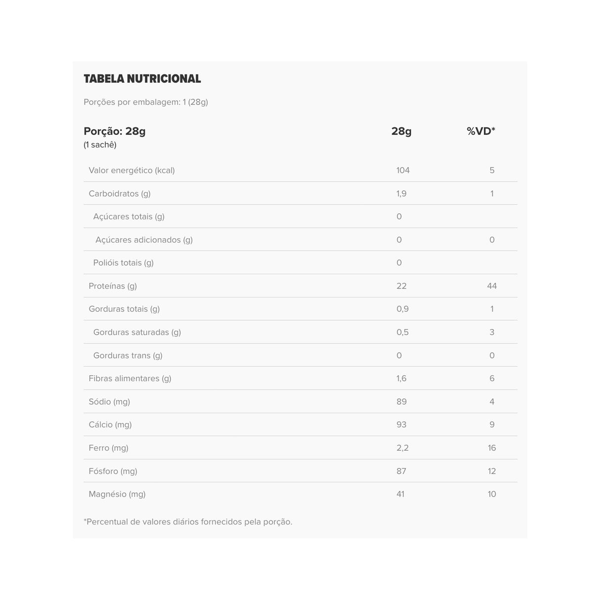 Whey Protein - Cacao Whey Sachê - ESSENTIAL